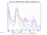 COSMO_IMS_3km-T2m-graph.png