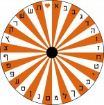 גלגל אותיות 1.jpg