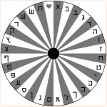 גלגל אותיות 2.jpg