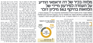 עיתון כלכליסט עיתון כלכליסט