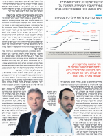 עיתון כלכליסט עיתון כלכליסט