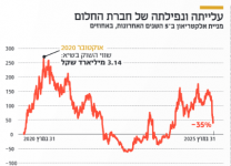 עיתון כלכליסט עיתון כלכליסט