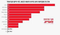 סקר בחירות מערעב 17-04-25.jpg