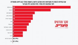 ואם בנט החה משתתף.jpg