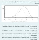 __צילום מסך_15-6-2025_163842_opal.openu.ac.il.jpeg