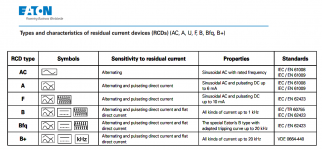 מפסקי מגן פחת.png