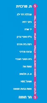 קו 5 ירושלים.jpg