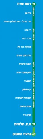 קו 21 ירושלים.jpg