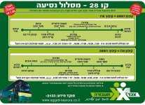 קו 28 שער הנגב אגד תעבורה.jpg