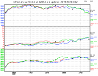 ec-vs-gfs-vs-gem-graph.png