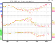 GFS-last-6-runs-comparison-graph.png