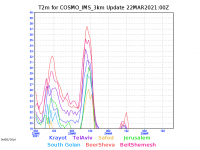 COSMO_IMS_3km-T2m_high_graph.png