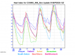 COSMO_IMS_3km-heat-index-graph.png