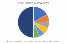מתנגדי נתניהו.png