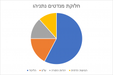 תומכי נתניהו.png