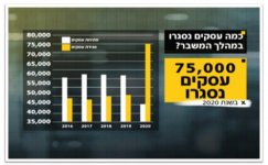 עסקים שנסגרו.jpg