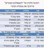 שמאל מסוכן.jpg