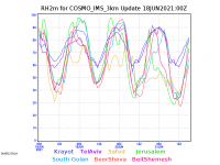 COSMO_IMS_3km-rh2m-graph.png