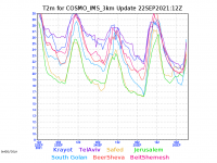 COSMO_IMS_3km-T2m_med_graph.png