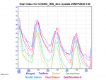 COSMO_IMS_3km-heat-index-graph.png