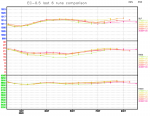 EC-last-6-runs-comparison-graph.png