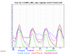 COSMO_IMS_3km-T2m-graph.png