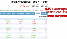 קרן סל ישראלית.png קרן סל ישראלית.png