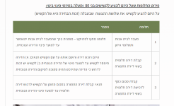 פינוי בינוי.png