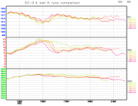 EC2-last-6-runs-comparison-graph.png