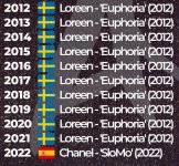 Chanel Dethrones Loreen After 10 Years Streak.jpg