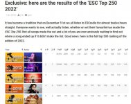 The Results Of The Top Of ESC Top 250 Of 2022.jpg