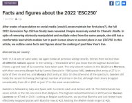 Facts And Figures About The 2022 ESC250.jpg