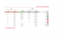 נתוני קורונה מובילים בעולם.png