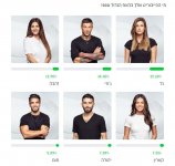 אחרי הפרק האחרון גלפותחת פער במקום הראשון בסקרים ובגדול 1.1.2021.jpg